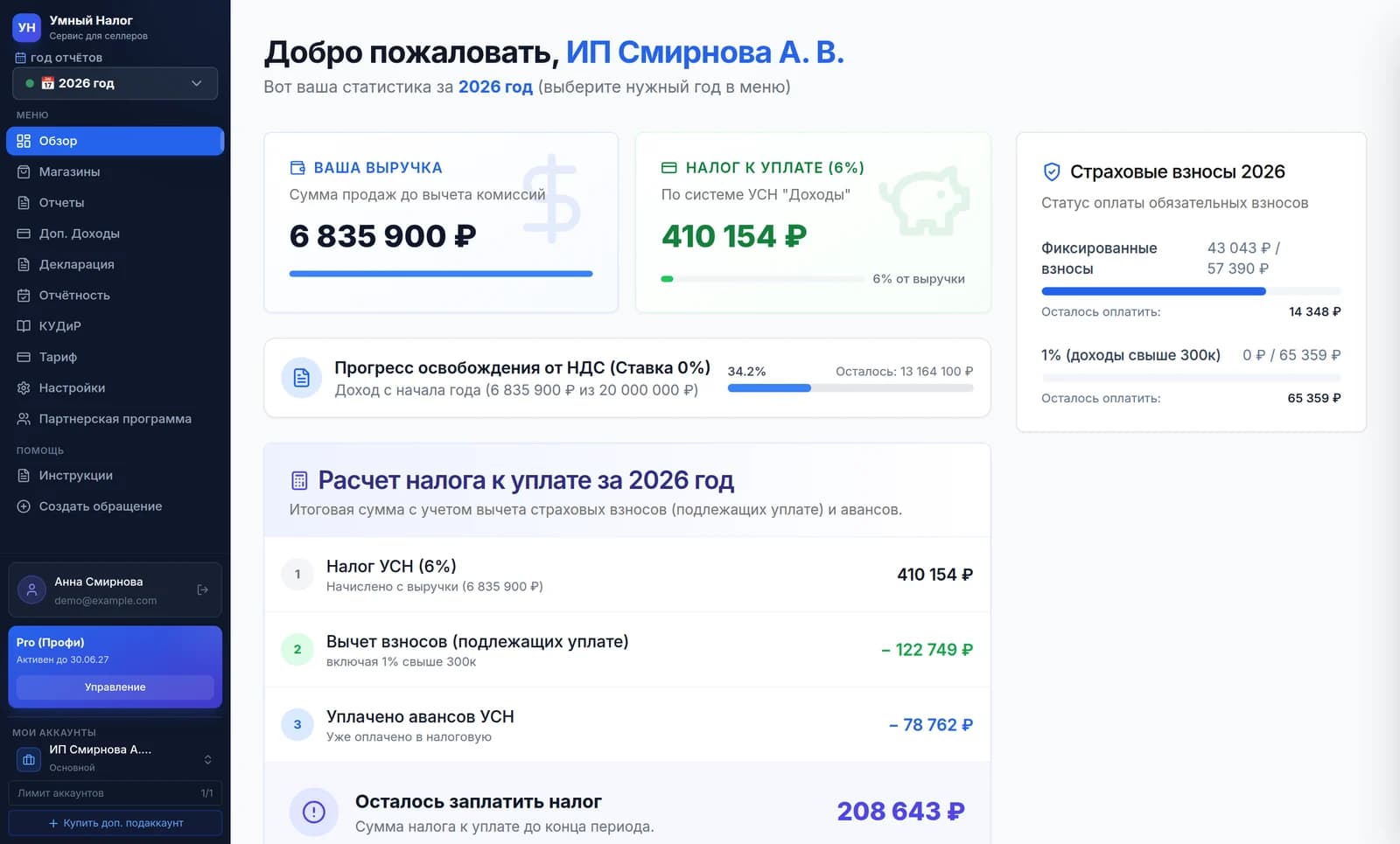 Кабинет Умного Налога: выручка, налог УСН 6% к уплате, страховые взносы и прогресс до порога НДС